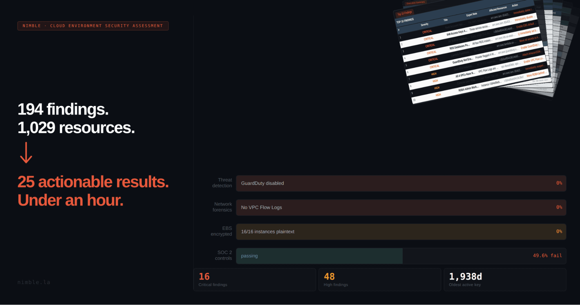 AWS Cloud Environment Security Assessment